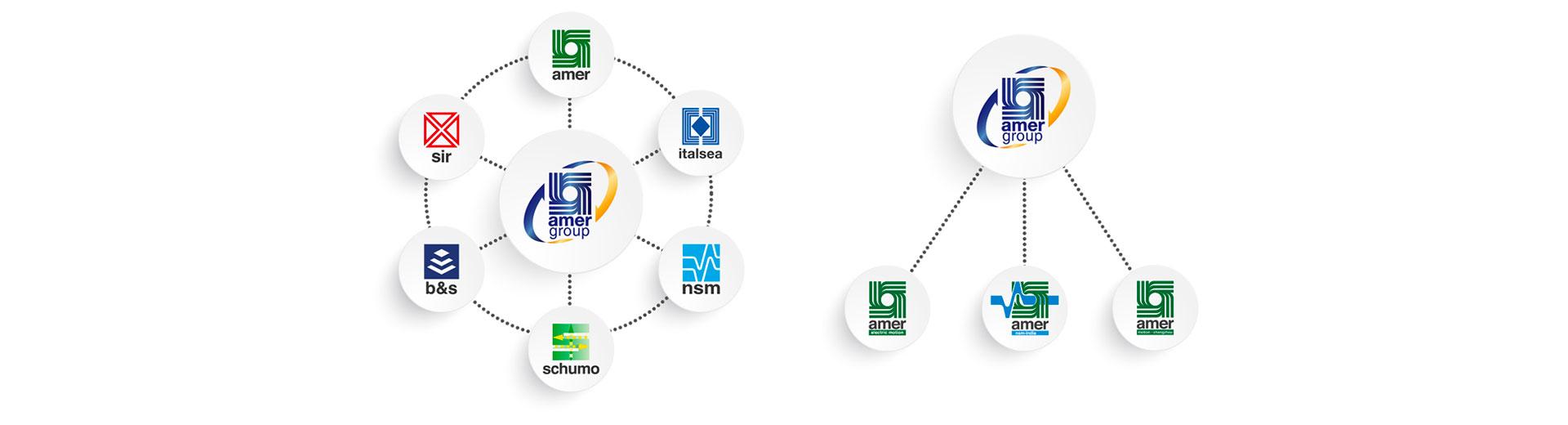 Amer Group infografica